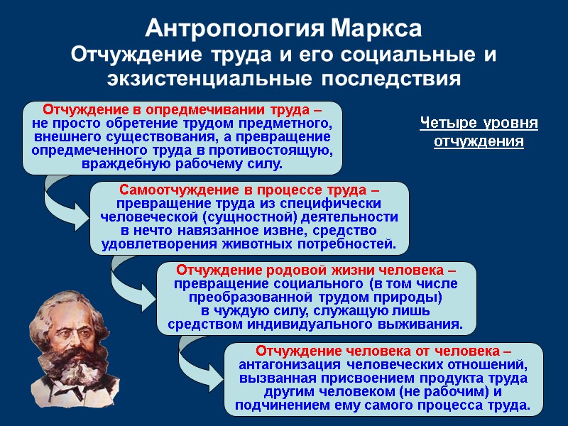 Отчуждение в опредмечивании труда – не просто обретение трудом предметного, внешнего существования, а превращение